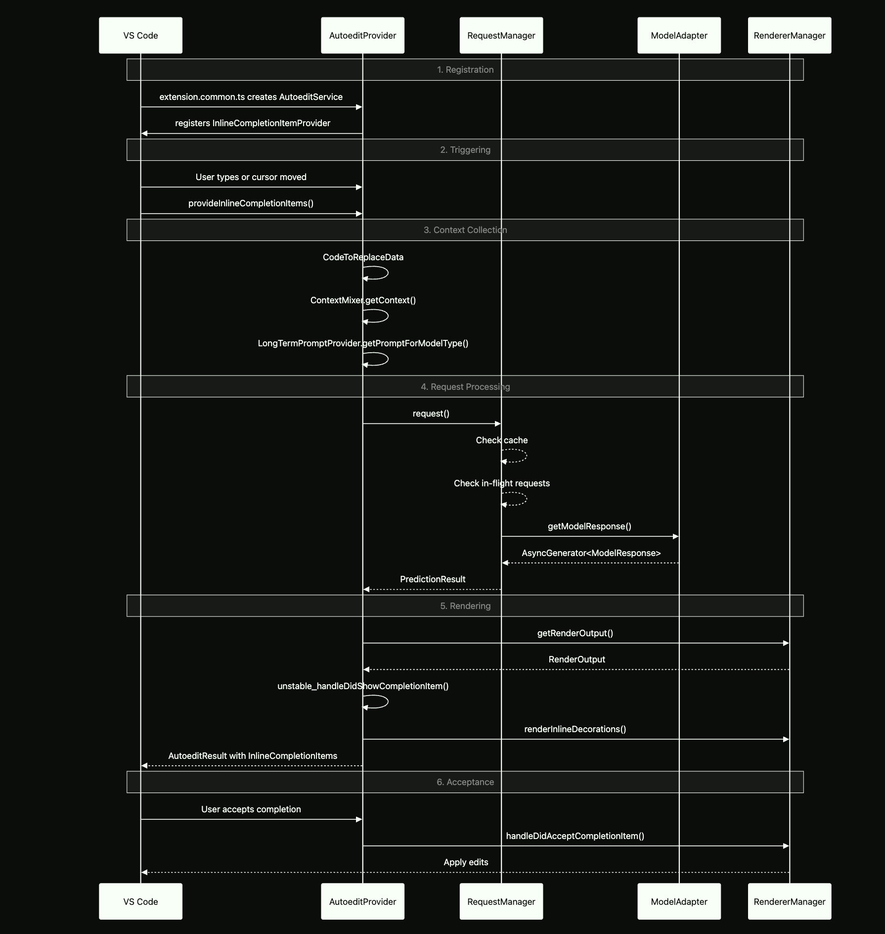 Diagram the agent generated